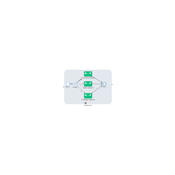 Using a Multi-Instance Subprocess as a Complex Gateway in Oracle PCS